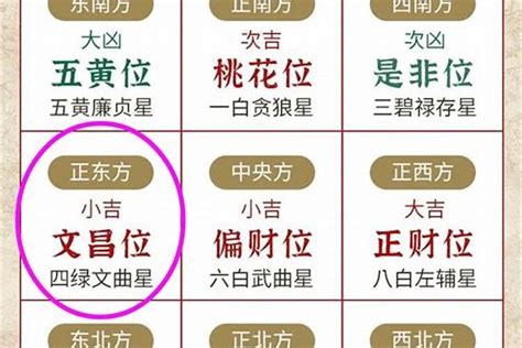 文昌位摆设|家里的文昌位到底怎么找，如何设置好？